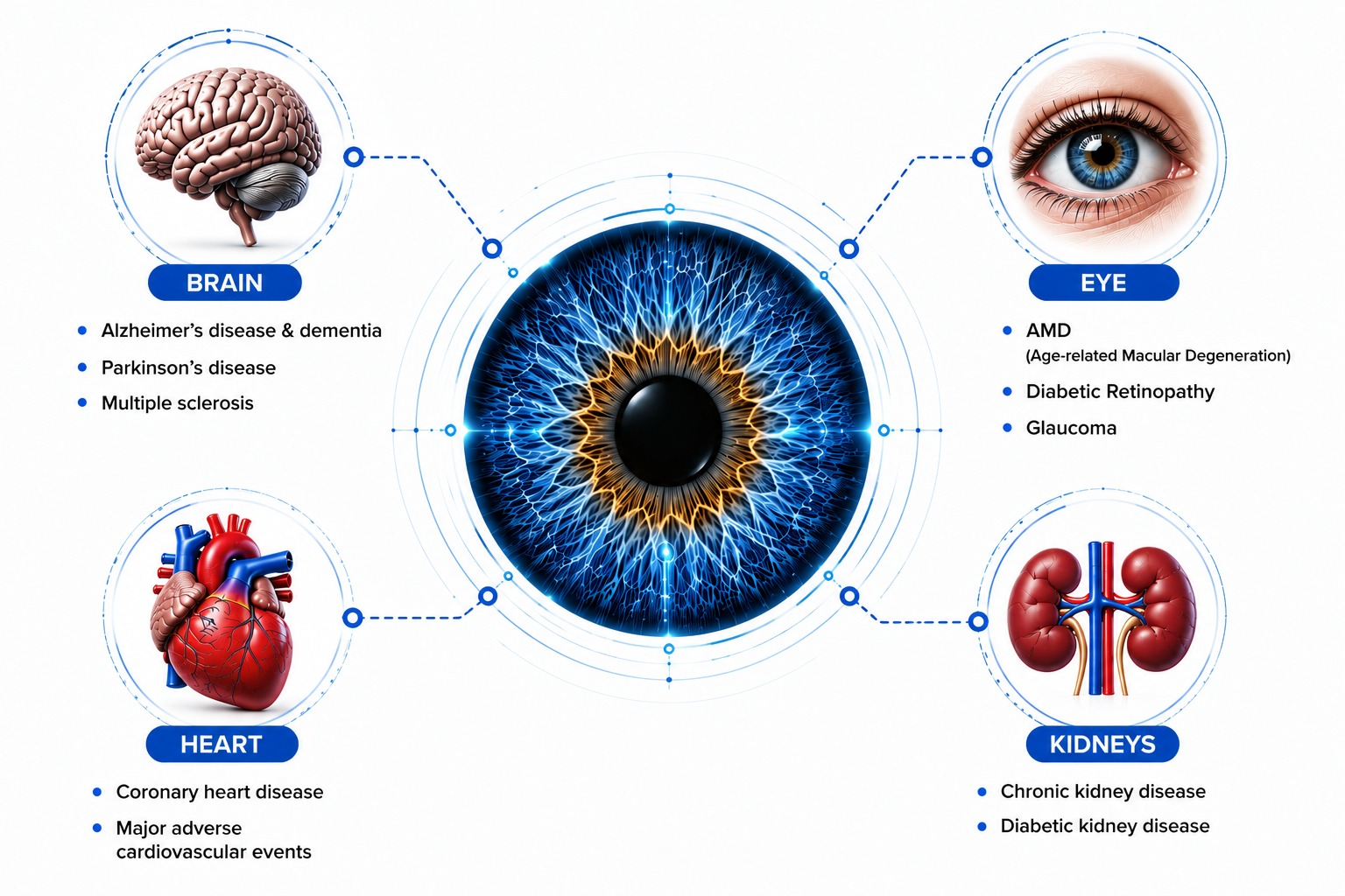 Forus Health AI - About the Division